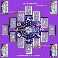 Tarot - Como Consultar a Mandala Astrológica?