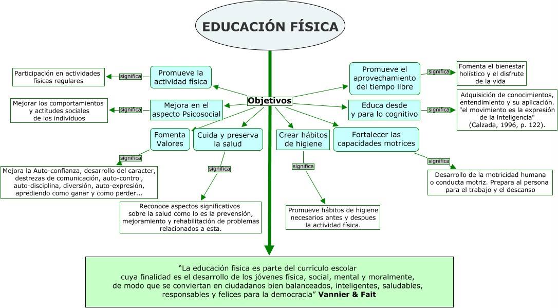 Qué significa actividad