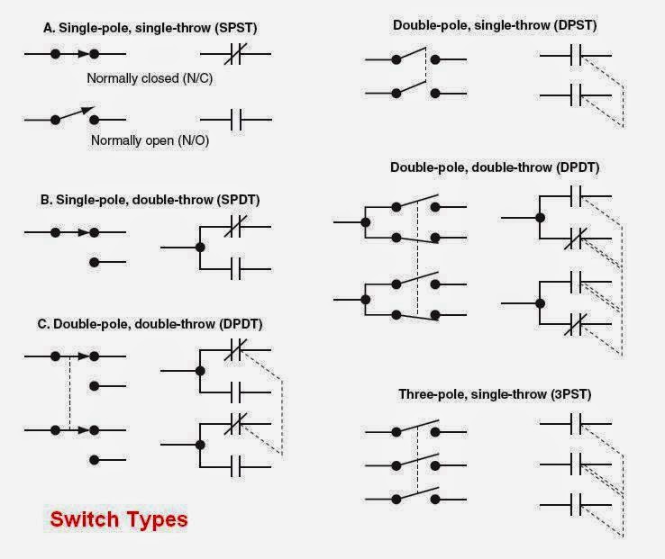 Single Pole Triple Throw Relay