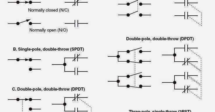 21 Unique 4 Pole 3 Position Rotary Switch Wiring Diagram