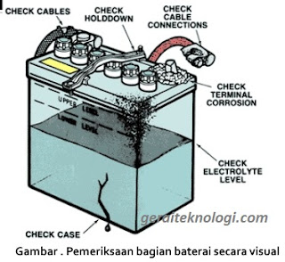 Perawatan Baterai - Homecare24