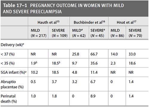 Severe Preeclampsia