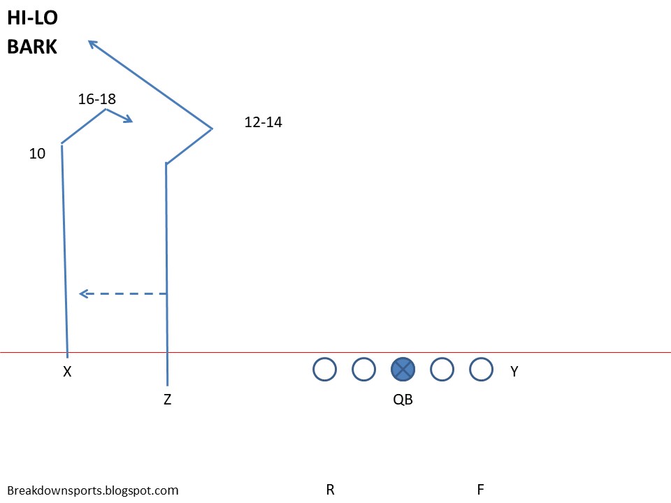 Breakdown Sports Football Fundamentals Twins Passing Concepts