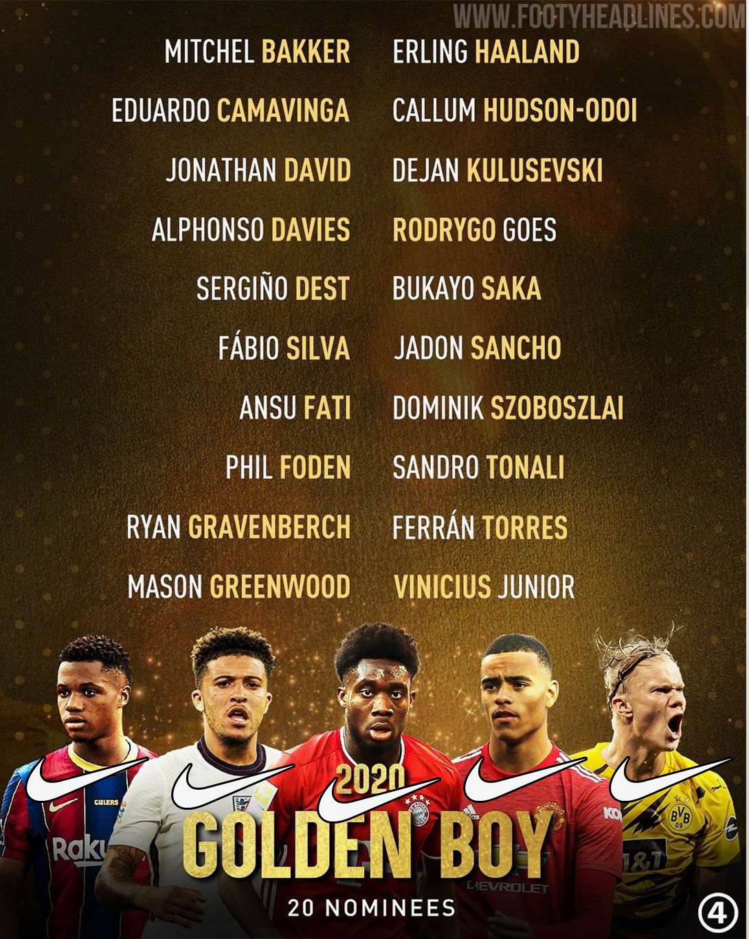 Golden Boy Award: the 20 Best U21 Players in World Soccer 2022