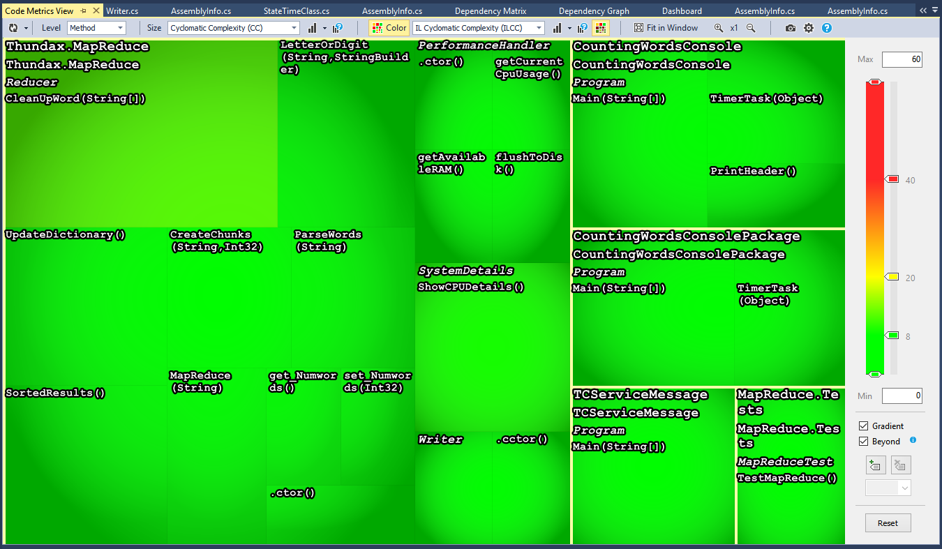 Improve Code Quality with NDepend
