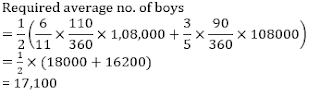 SBI PO Quantitative Aptitude (Data Interpretation) Quiz For Prelims: 17th April |_10.1