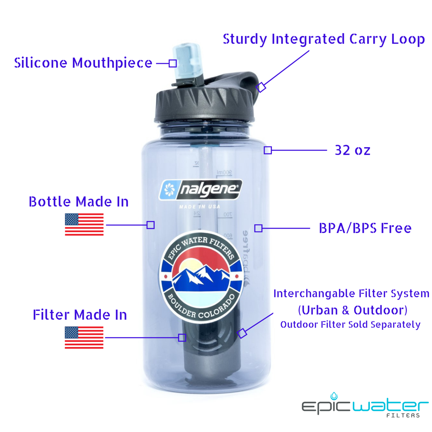 Missy's Product Reviews Epic Water Filters Epic Nalgene OG & Eco