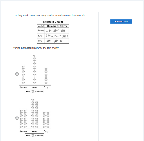 Elephants & Education: The Giant One with Math Centers