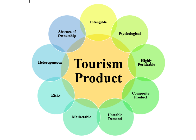 tourism product characteristics