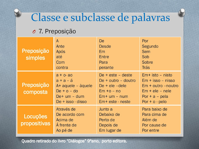 aula de portugues gramatica