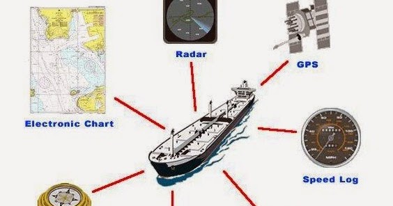 TOL LAUT INDONESIA FREEWAY MARINE INDONESIA: PERLENGKAPAN ALAT NAVIGASI