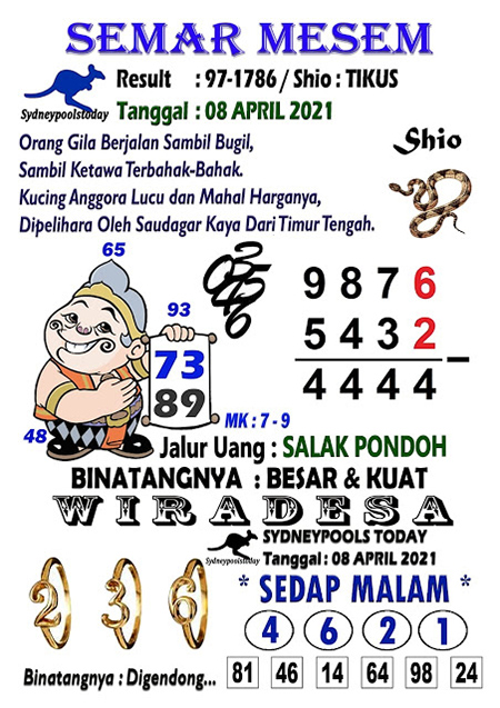 Sd Jumat Predaktorevan Archives Prediksi Master Togel Hari Ini Singapura Hongkong Sidney Jp