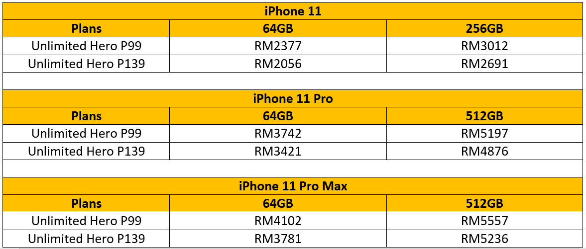 通过umobile买iphone 11 最低只需rm56 Winrayland
