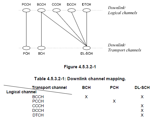 ShareAll: Exploring LTE MAC