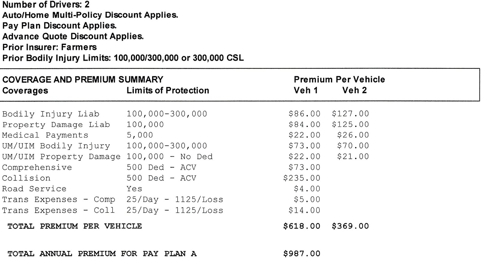 How Much Should I Be Paying For Car Insurance How Choices