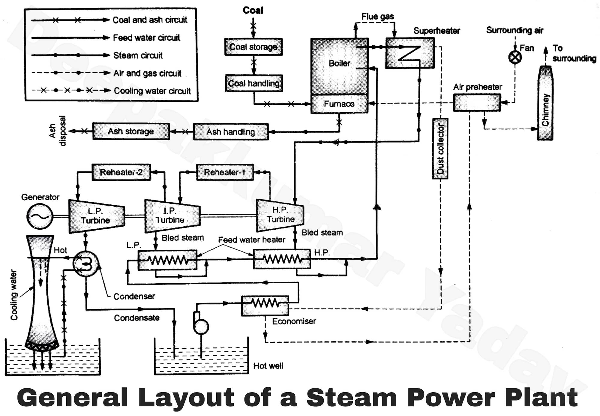 Schematic Diagram Of Steam Power Plant