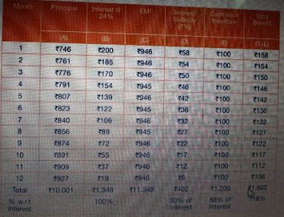 https://onlineloansuvidha.blogspot.com/2021/05/10-hajar-ka-loan-kaise-le.html https://onlineloansuvidha.blogspot.com/2021/05/10-hajar-ka-loan-kaise-le.html