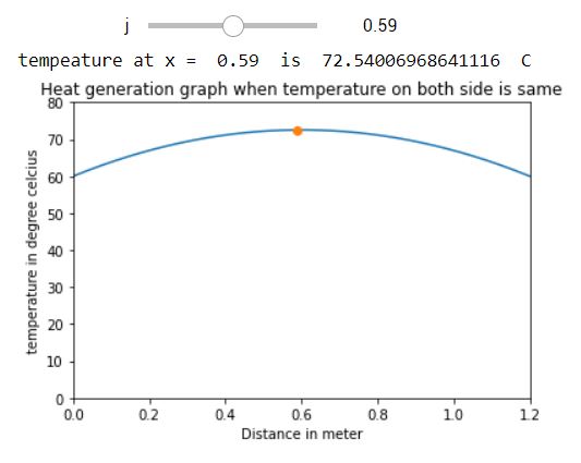 Heat transfer with internal Heat generation same temperature on both ...