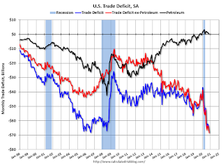 US trade deficit