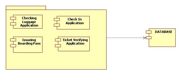 UML Diagrams Airport Boarding | Programs and Notes for MCA