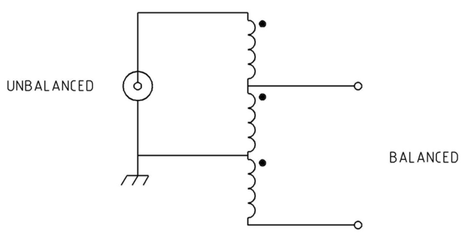山田健の私的日記: Voltage Balun vs Current Balun
