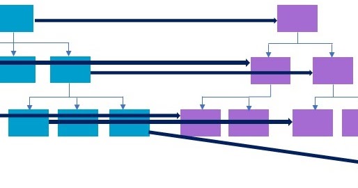 The Accidental Taxonomist: Taxonomy Mapping