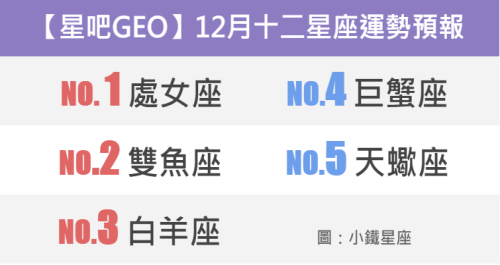 星吧geo 年12月十二星座運勢預報 小鐵星座