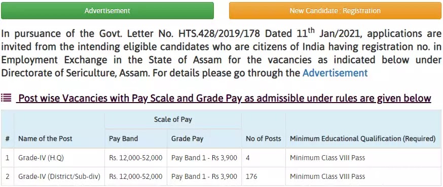 Sericulture(Handloom & Textile) Assam Recruitment 2021
