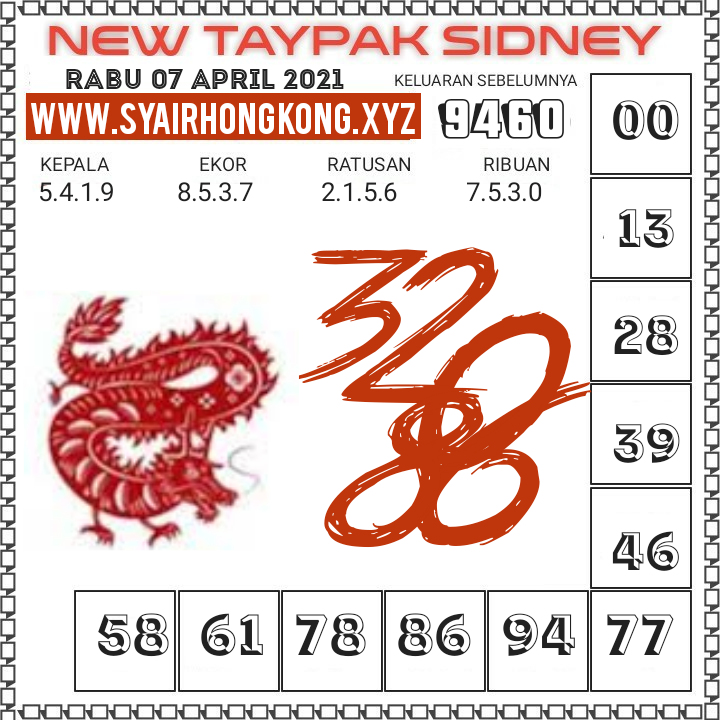 Kode Syair Kalong Sydney Rabu 07 April 2021 Kode Kalong