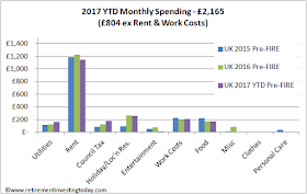 RIT monthly spending