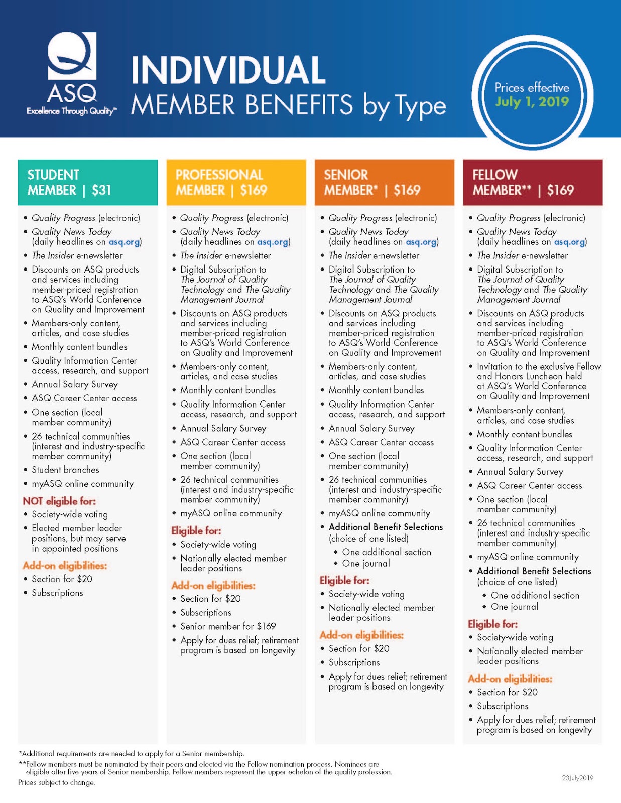 Malaysia (CMQ/OE) Certified Manager of Quality/Organizational ...