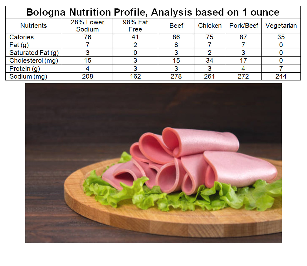 Dietitians Online Blog National Bologna Day