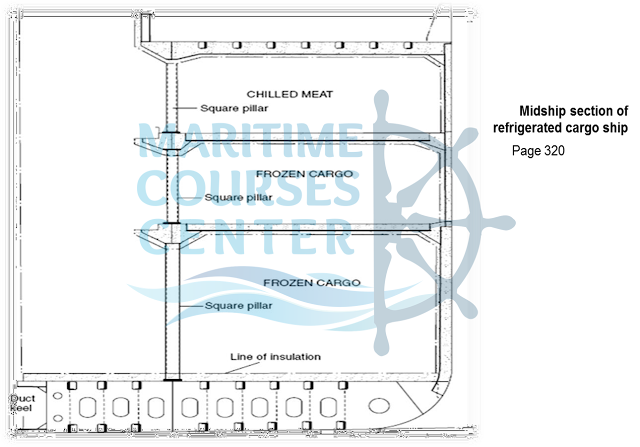 Cross Section in General Cargo ship Cross Section in General Cargo ship