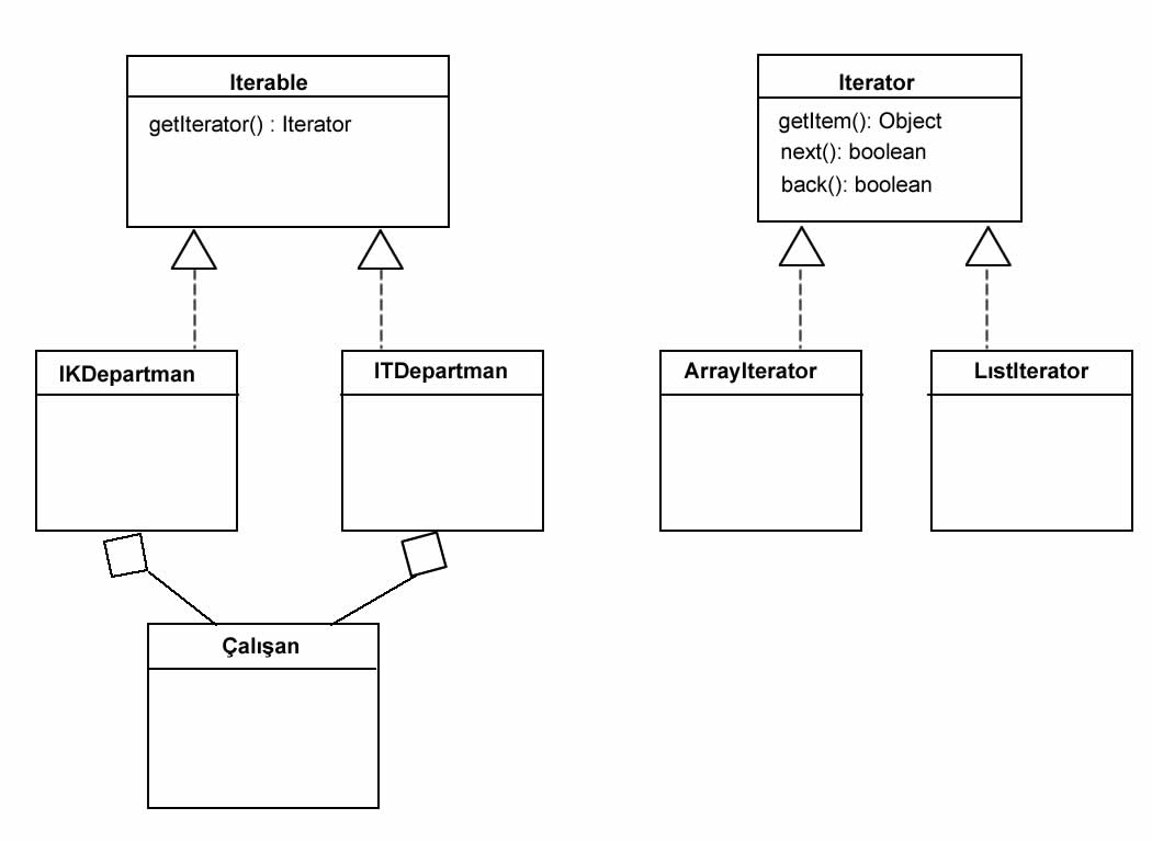 Iterable и iterator. Функция filter питон. Filter в питоне. Iterable и iterator. Типы классов в java.