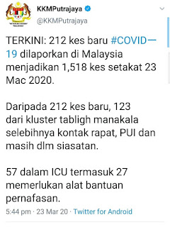 23.03.2020 | Situasi Terkini Covid 19 di Malaysia