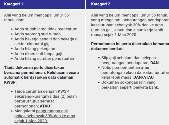 Kategori 2 permohonan i sinar Cara Membuat