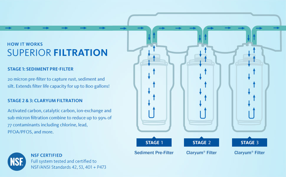 Water Filters, Whole House Reverse Osmosis System, Filter System BLOG