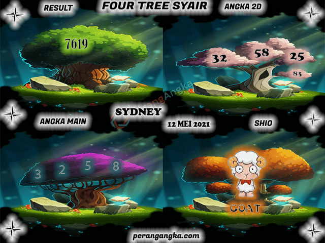 PREDIKSI SYDNEY COJEEL