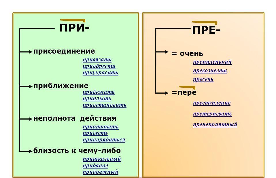 домашнее задание по русскому языку упражнение 319. преграждать. прервать разговор как пишется. памятка как не стать жертвой мошенничества. прервать разговор как пишется.