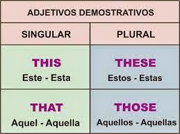 Diario De Clase Aepa Sesena Ingles I Jueves 26 3 15