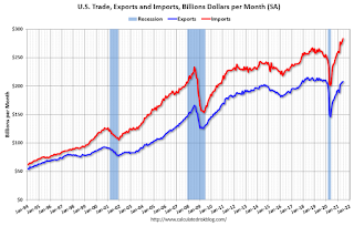 U.S. Trade Exports Imports