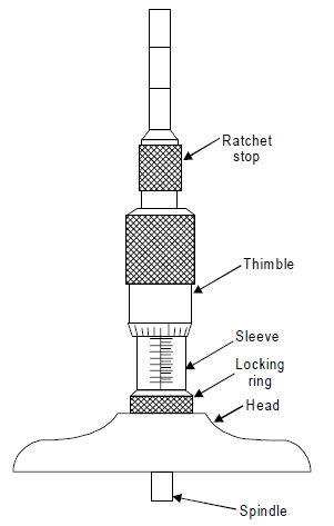 A depth micrometer