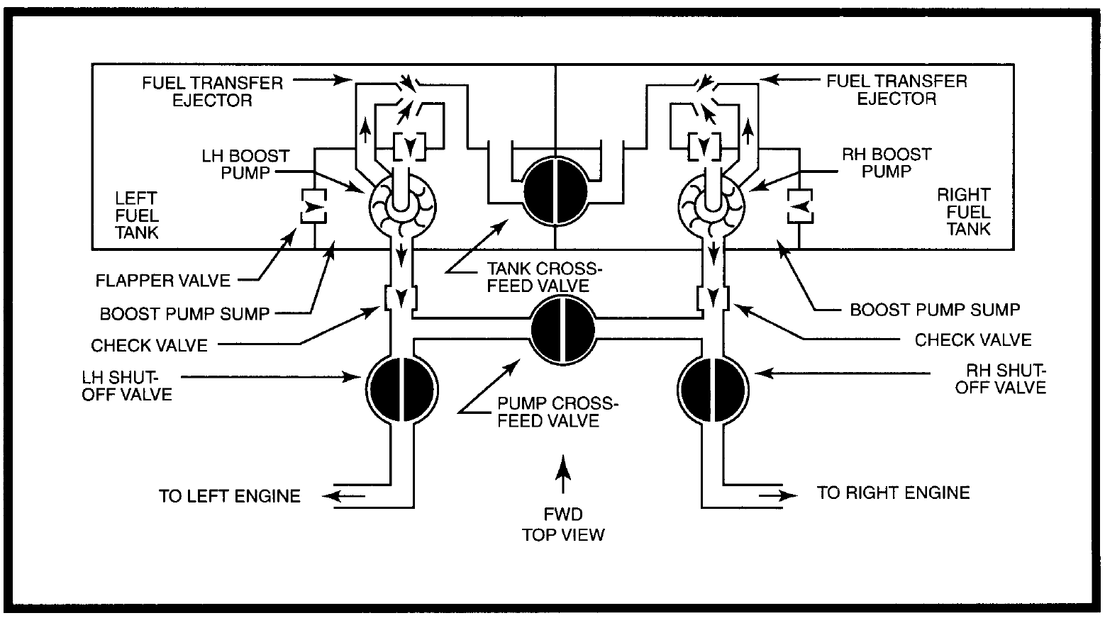 Questions Engine Fuel Systems