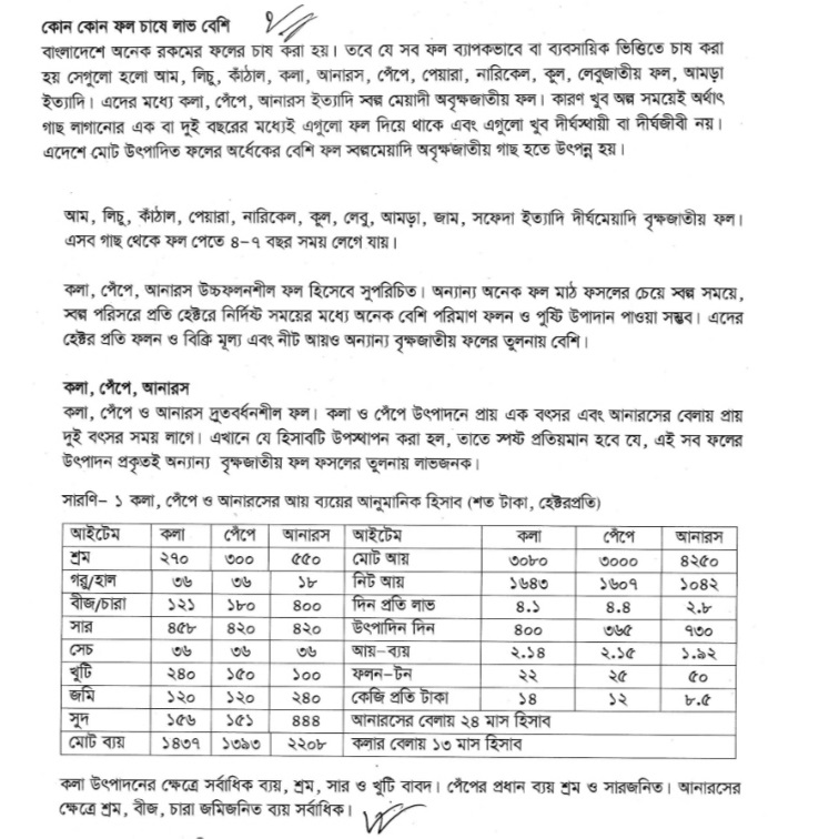এসএসসি ভোকেশনাল ১০ম শ্রেণির ফ্রুট এন্ড ভেজিটেবল কাল্টিভেশন (২) ২ পত্র অ্যাসাইনমেন্ট ৪র্থ সপ্তাহের সমাধান/উত্তর ২০২১ 2 IMG 20210810 100943