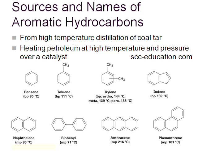 Benzene and Aromaticity Aromatic Compounds,xylene,biphenyl,anthracene,