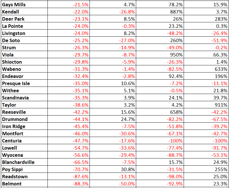 Retiring Guy's Digest UPDATE. Soldiers Grove Public Library 20092018
