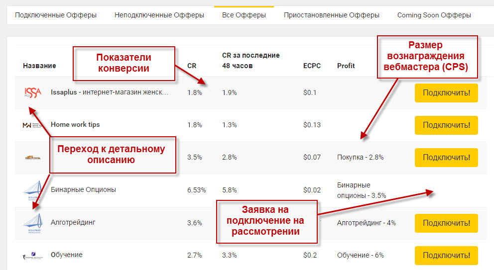 как подключить покупки