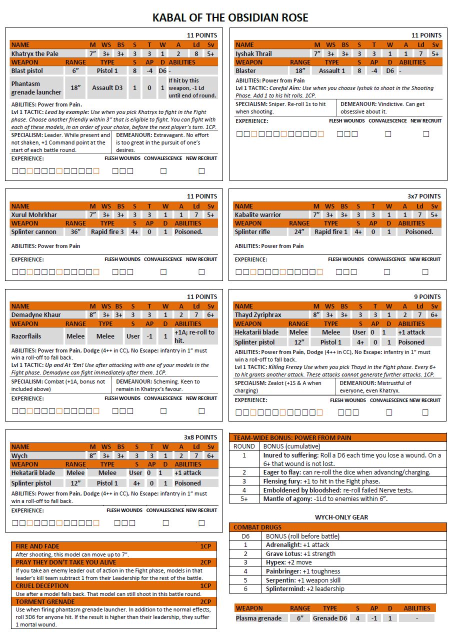 Custom Summary Sheets For Kill Team custom-summary-sheets-for-kill-team