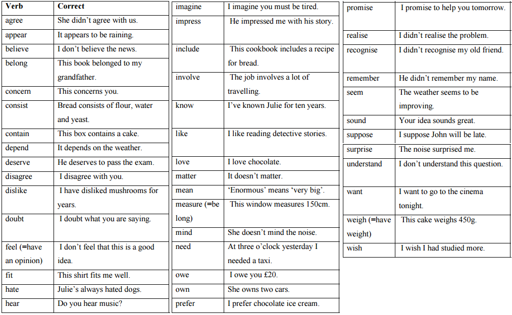 let-s-learn-english-statives-verbs
