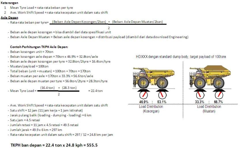 OTR Tire Tire TKPH Tire Repair Tyre Inspection Scrap